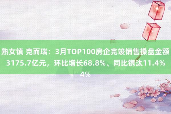 熟女镇 克而瑞：3月TOP100房企完竣销售操盘金额3175.7亿元，环比增长68.8%、同比镌汰11.4%